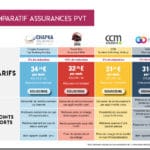 Comparateur assurance PVT NZ