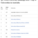 top-8-universite-australienne