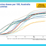 comparaison-reste-du-monde-vaccination-australie-2022