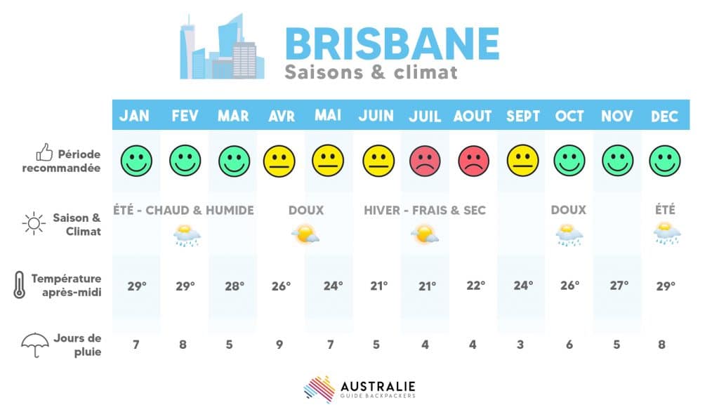 climat et saison a brisbane