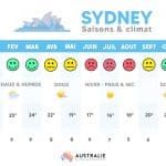 Meilleures-saisons-Sydney-2