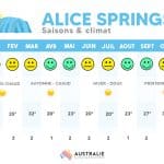 Meilleures-saisons-Alice-Springs