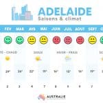 Meilleures-saisons-Adelaide